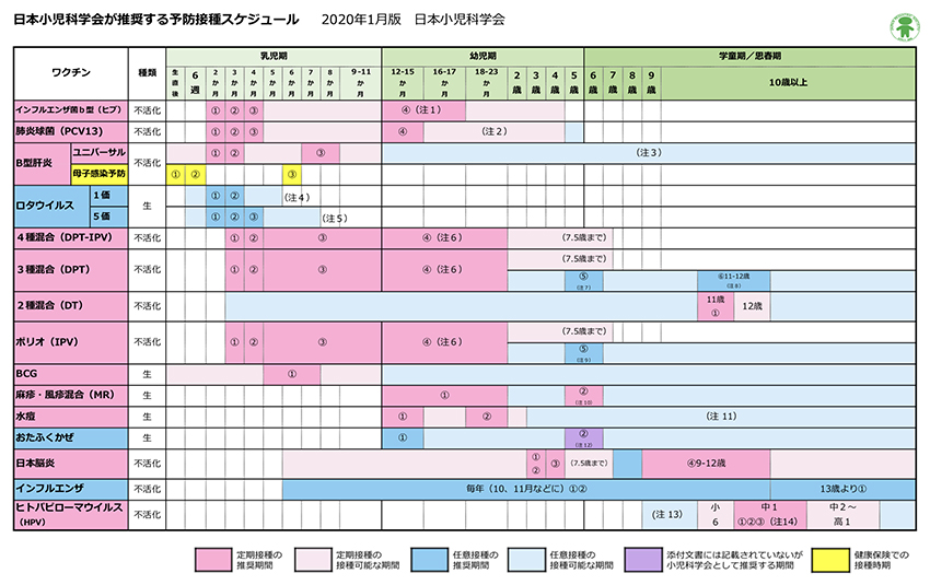 予防 接種 スケジュール